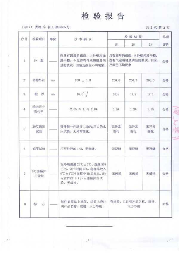 FR好色先生官网檢驗報告