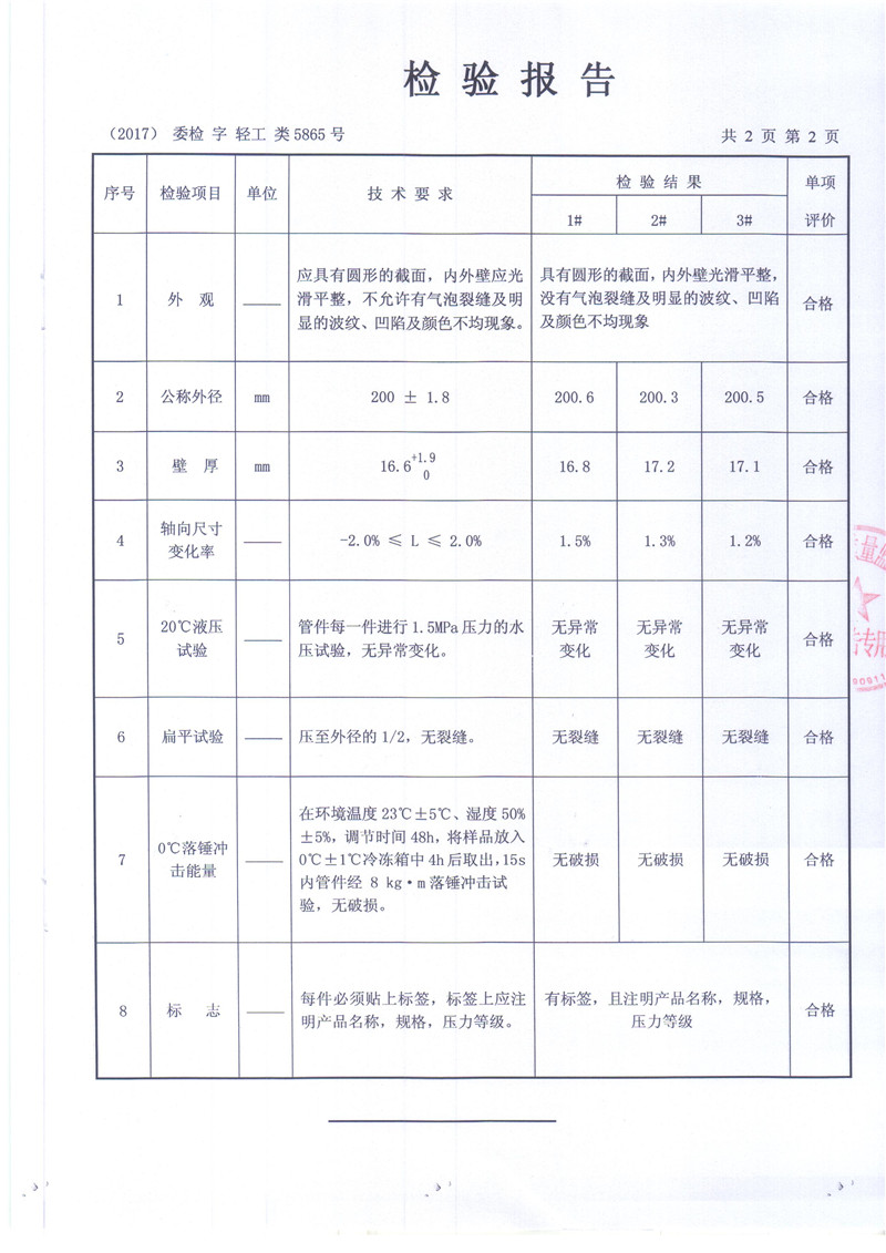 FR好色先生官网檢驗報告